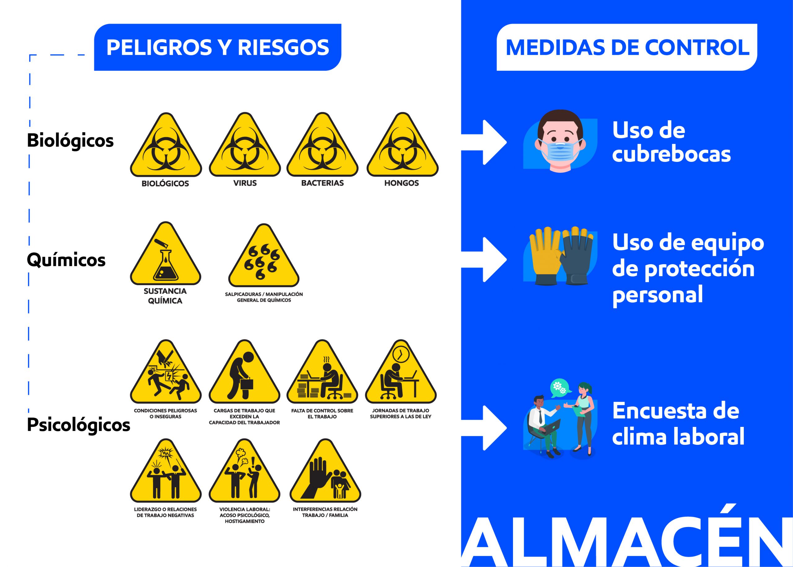 Que Son Peligros Y Riesgos Que Son Peligros Y Riesgos